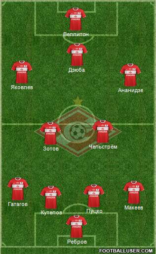 Spartak Moscow Formation 2012