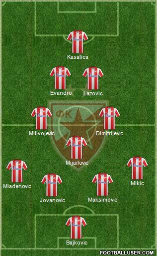 FC Red Star Belgrade Formation 2012