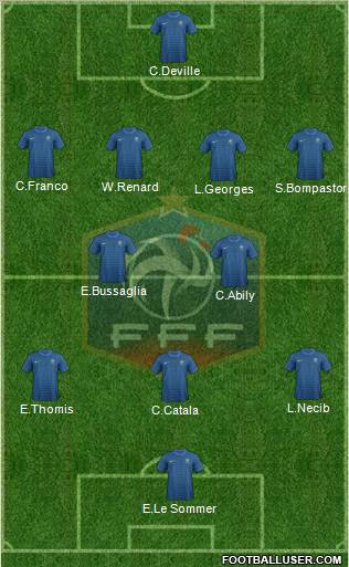 France Formation 2012