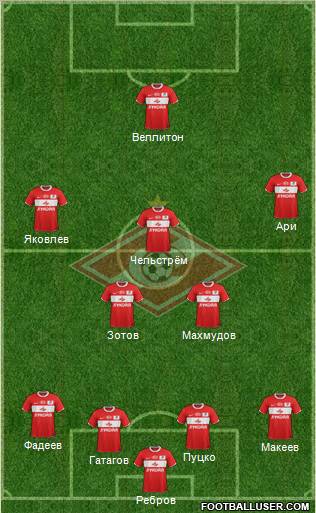 Spartak Moscow Formation 2012