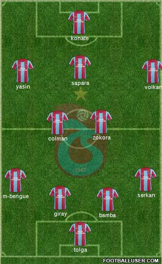 Trabzonspor Formation 2012