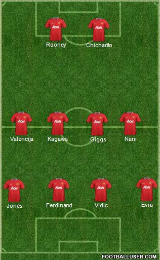 Manchester United Formation 2012