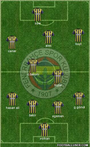 Fenerbahçe SK Formation 2012