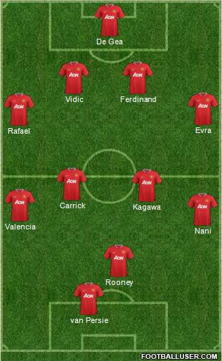 Manchester United Formation 2012