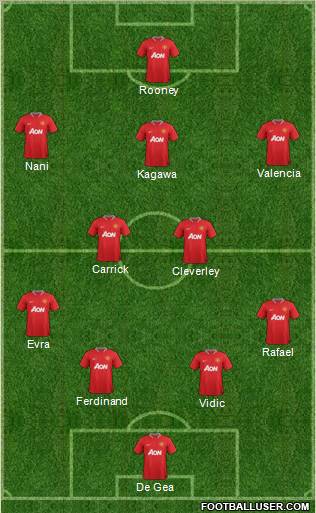 Manchester United Formation 2012