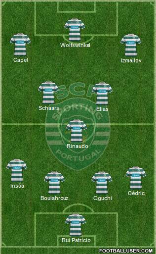 Sporting Clube de Portugal - SAD Formation 2012