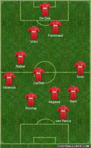 Manchester United Formation 2012