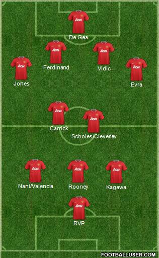 Manchester United Formation 2012