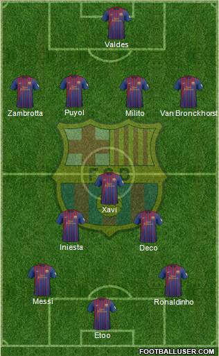 F.C. Barcelona Formation 2012