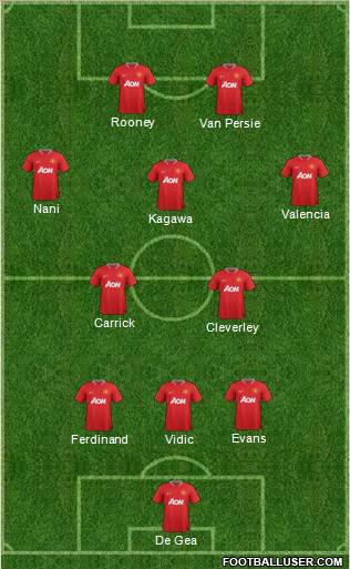 Manchester United Formation 2012