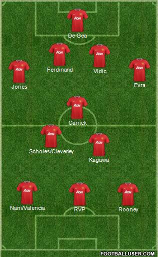 Manchester United Formation 2012