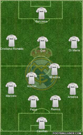 Real Madrid C.F. Formation 2012