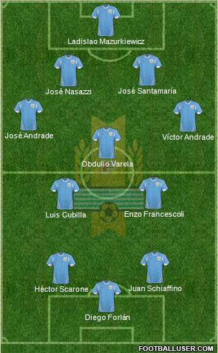 Uruguay Formation 2012