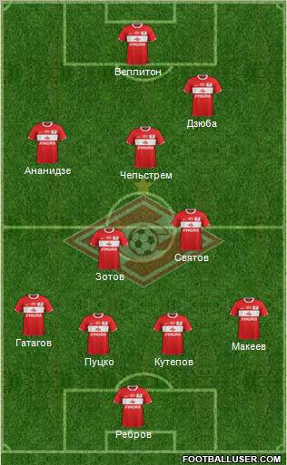 Spartak Moscow Formation 2012