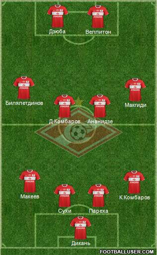 Spartak Moscow Formation 2012