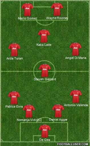 Manchester United Formation 2012