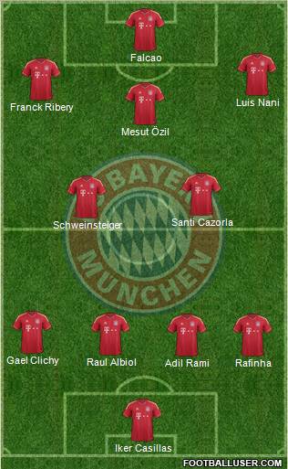 FC Bayern München Formation 2012