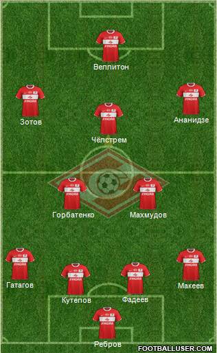 Spartak Moscow Formation 2012