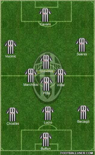 Juventus Formation 2012
