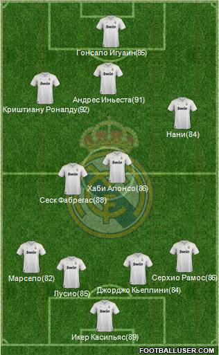 Real Madrid C.F. Formation 2012