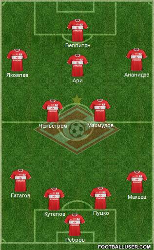 Spartak Moscow Formation 2012