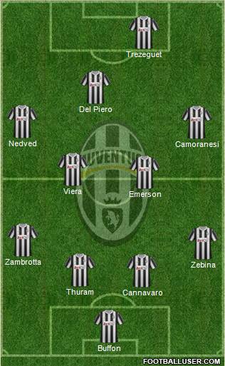 Juventus Formation 2012