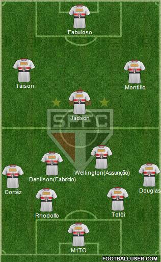 São Paulo FC Formation 2012