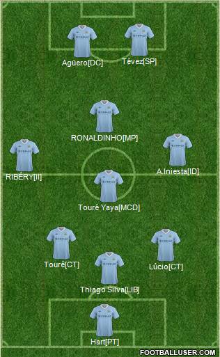 Manchester City Formation 2012