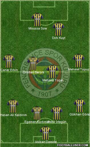 Fenerbahçe SK Formation 2012