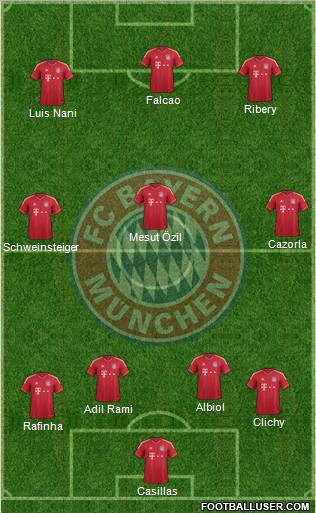 FC Bayern München Formation 2012