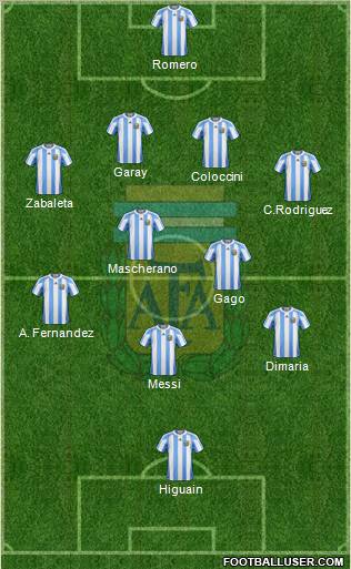Argentina Formation 2012