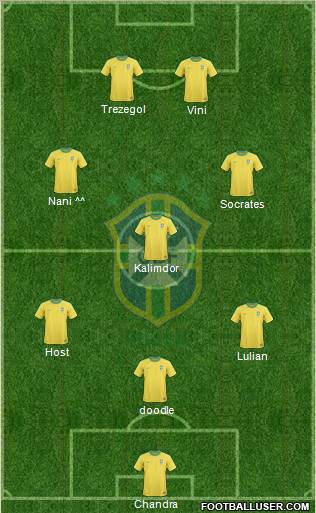 Brazil Formation 2012