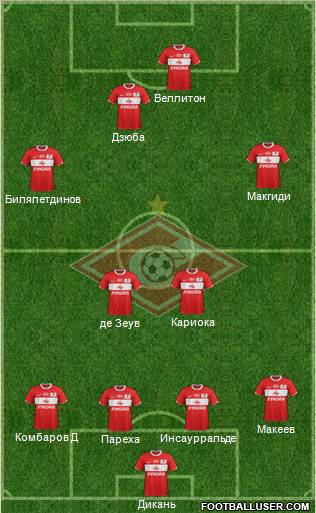 Spartak Moscow Formation 2012