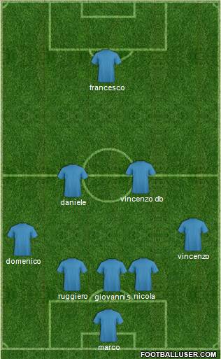 Euro 2012 Team Formation 2012