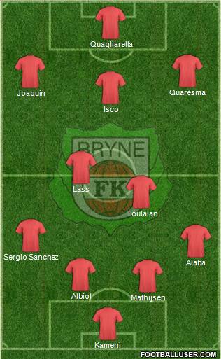 Bryne FK Formation 2012