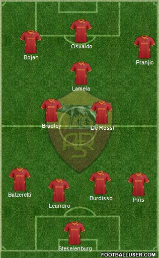 AS Roma Formation 2012