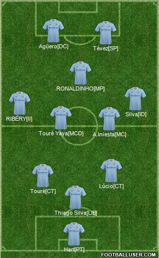 Manchester City Formation 2012