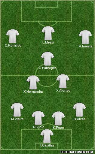 Champions League Team Formation 2012