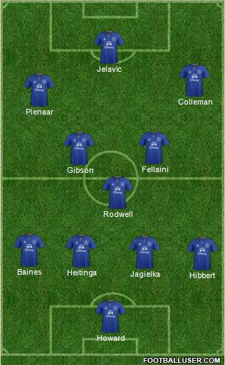 Everton Formation 2012