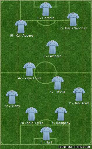 Manchester City Formation 2012