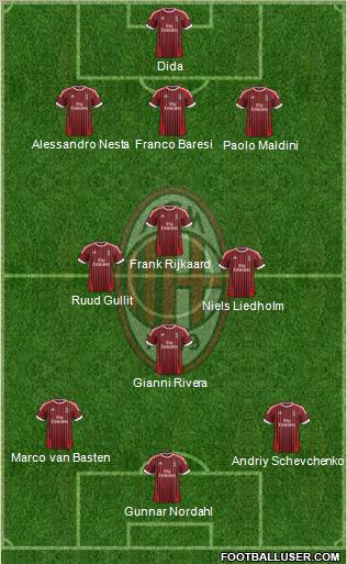 A.C. Milan Formation 2012
