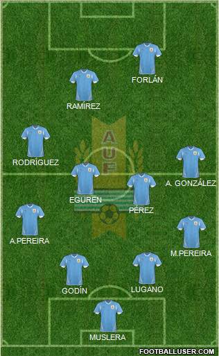 Uruguay Formation 2012