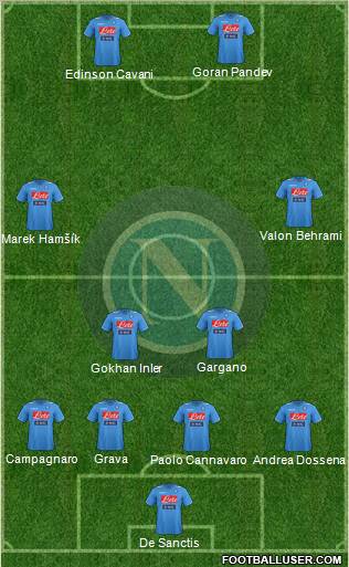 Napoli Formation 2012