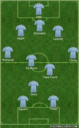 Manchester City Formation 2012