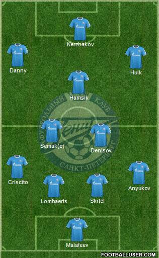 Zenit St. Petersburg Formation 2012