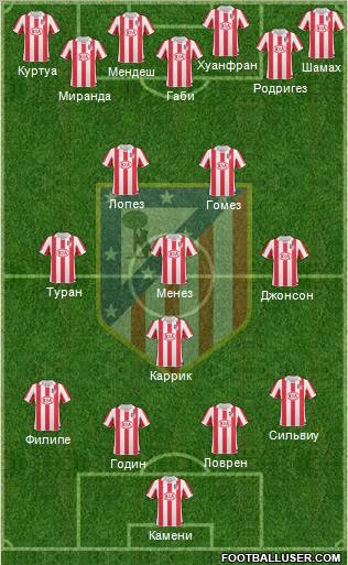 Atlético Madrid B Formation 2012