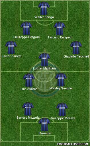 F.C. Internazionale Formation 2012