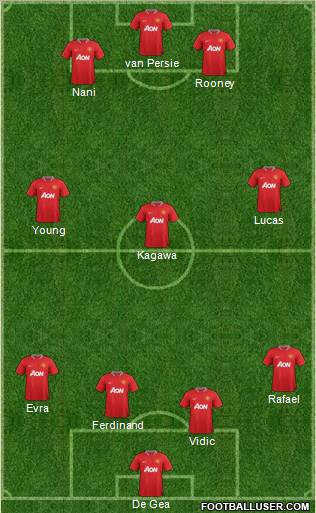 Manchester United Formation 2012