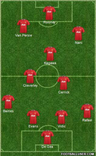 Manchester United Formation 2012