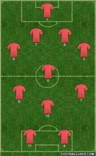 Dream Team Formation 2012